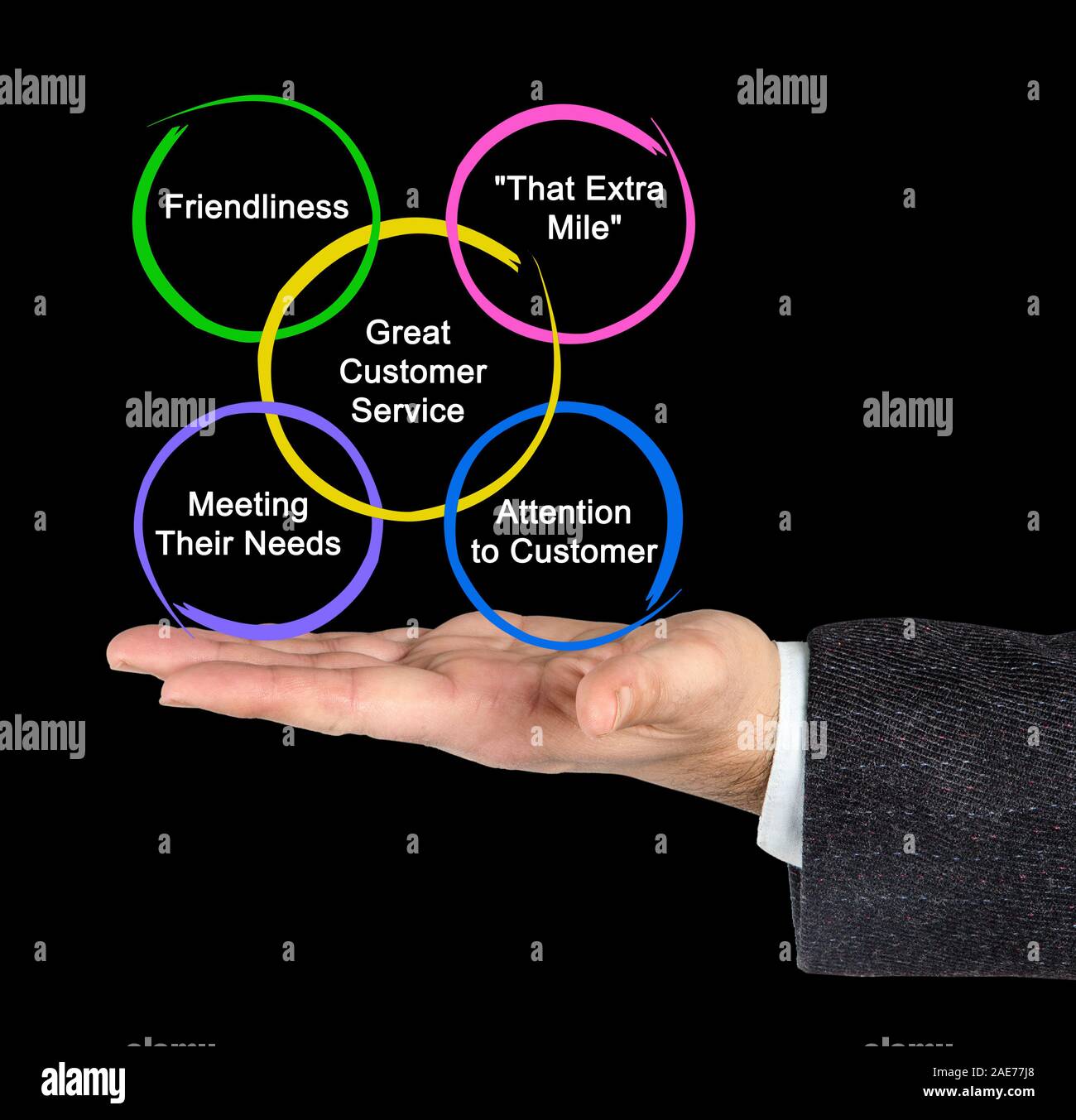 Un eccellente servizio di assistenza al cliente Foto Stock