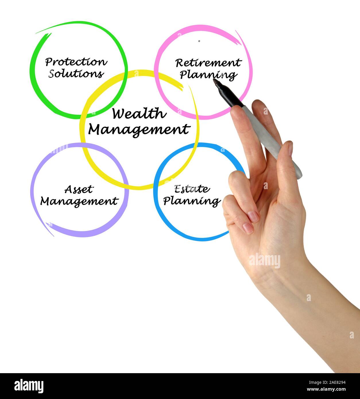 Wealth management Foto Stock
