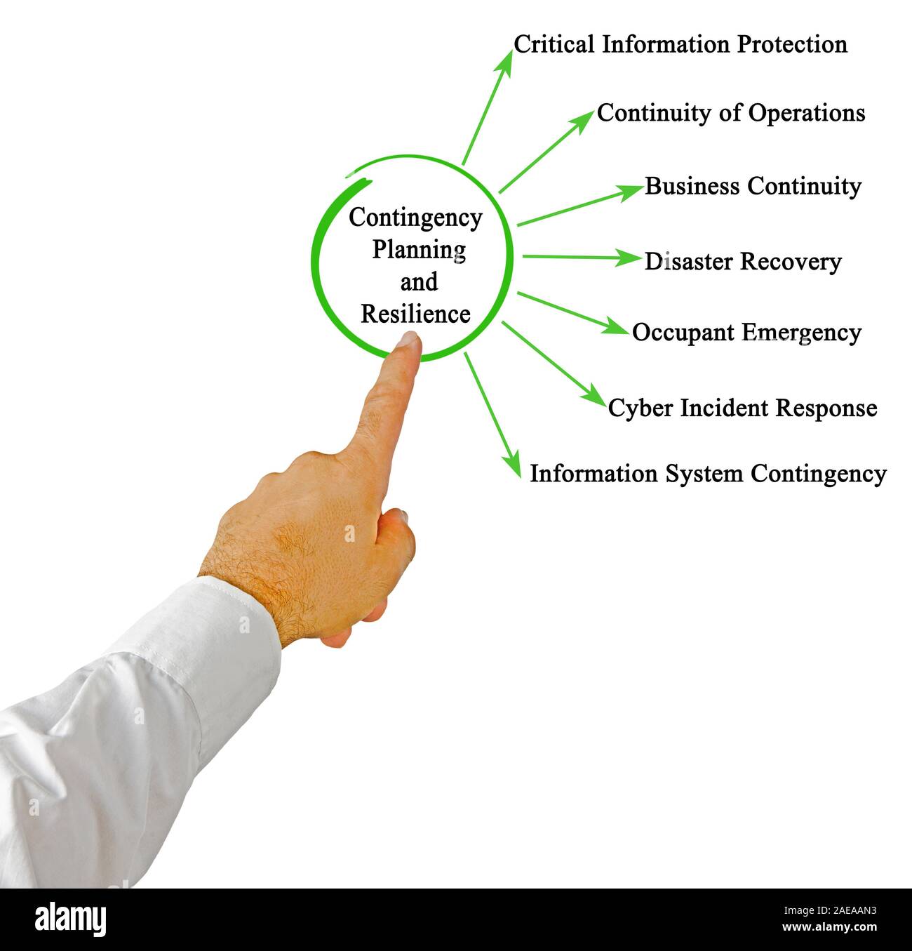 La pianificazione delle situazioni di emergenza e la resilienza Foto Stock