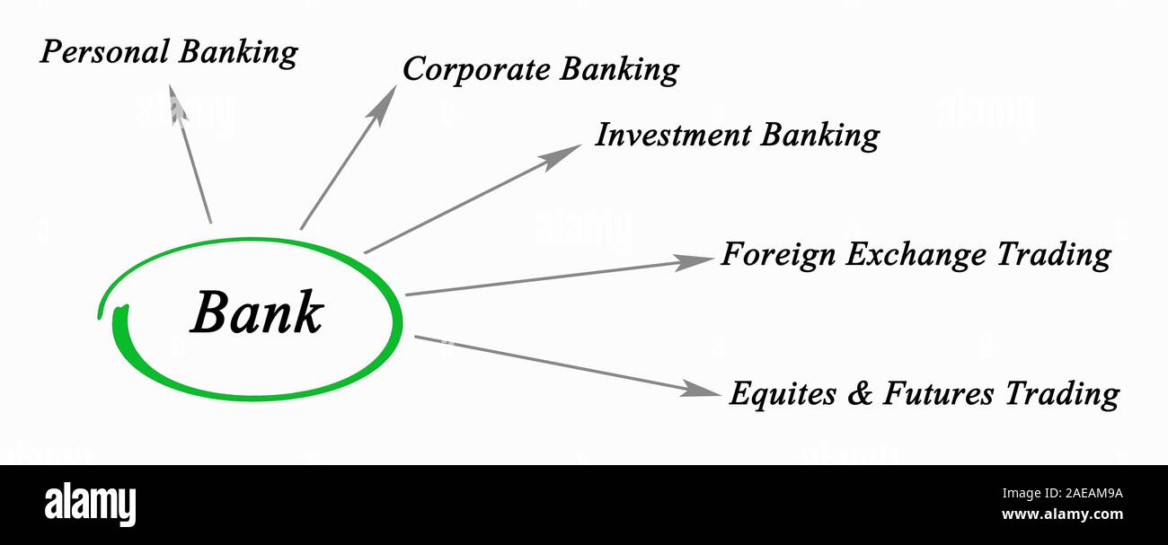 Servizi delle banche Foto Stock