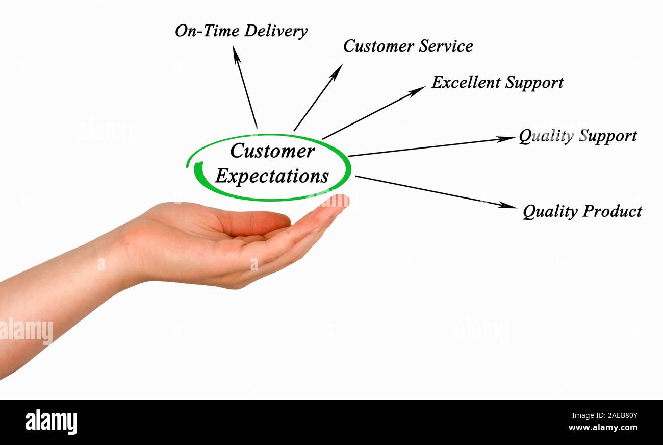 Le aspettative del cliente Foto Stock