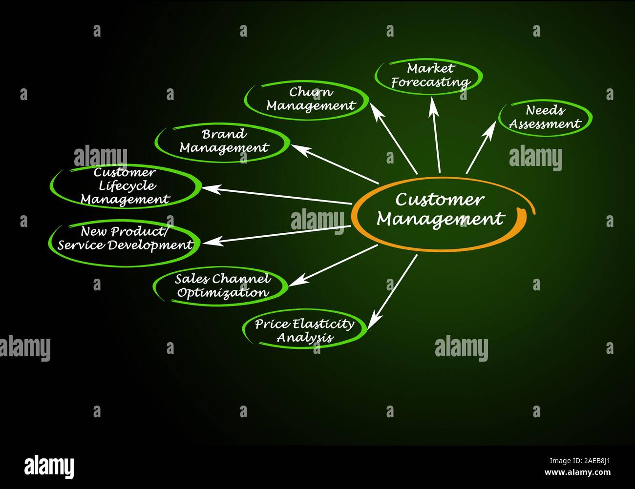 Gestione dei clienti Foto Stock
