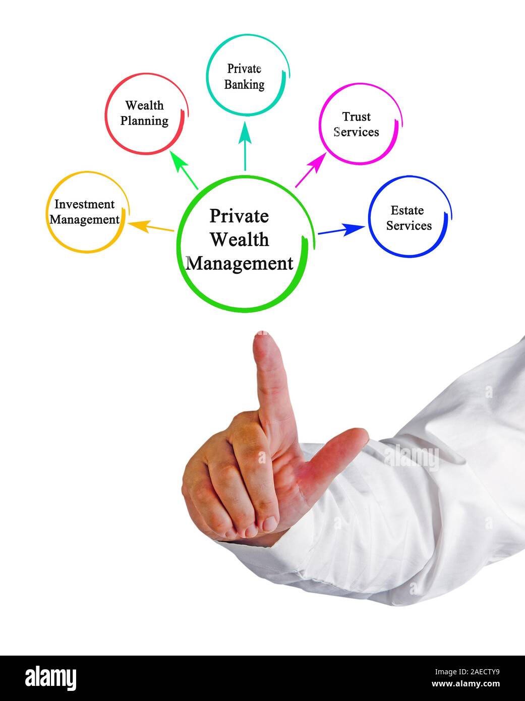 Private Wealth Management Foto Stock