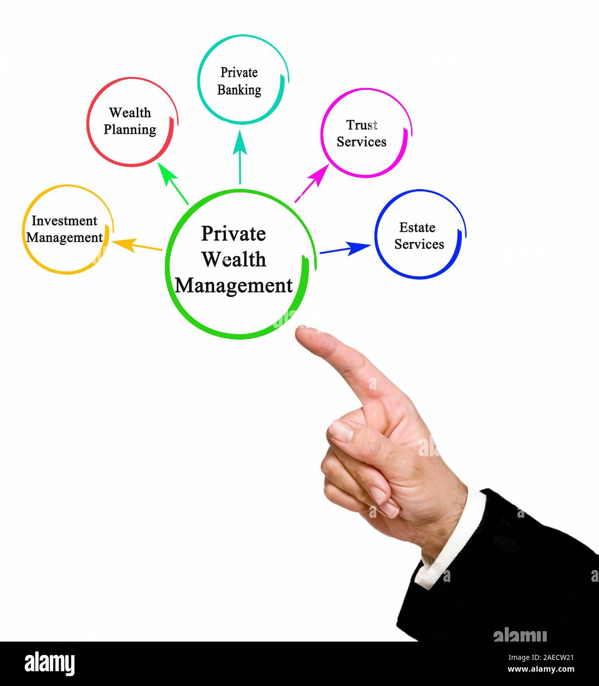 Private Wealth Management Foto Stock