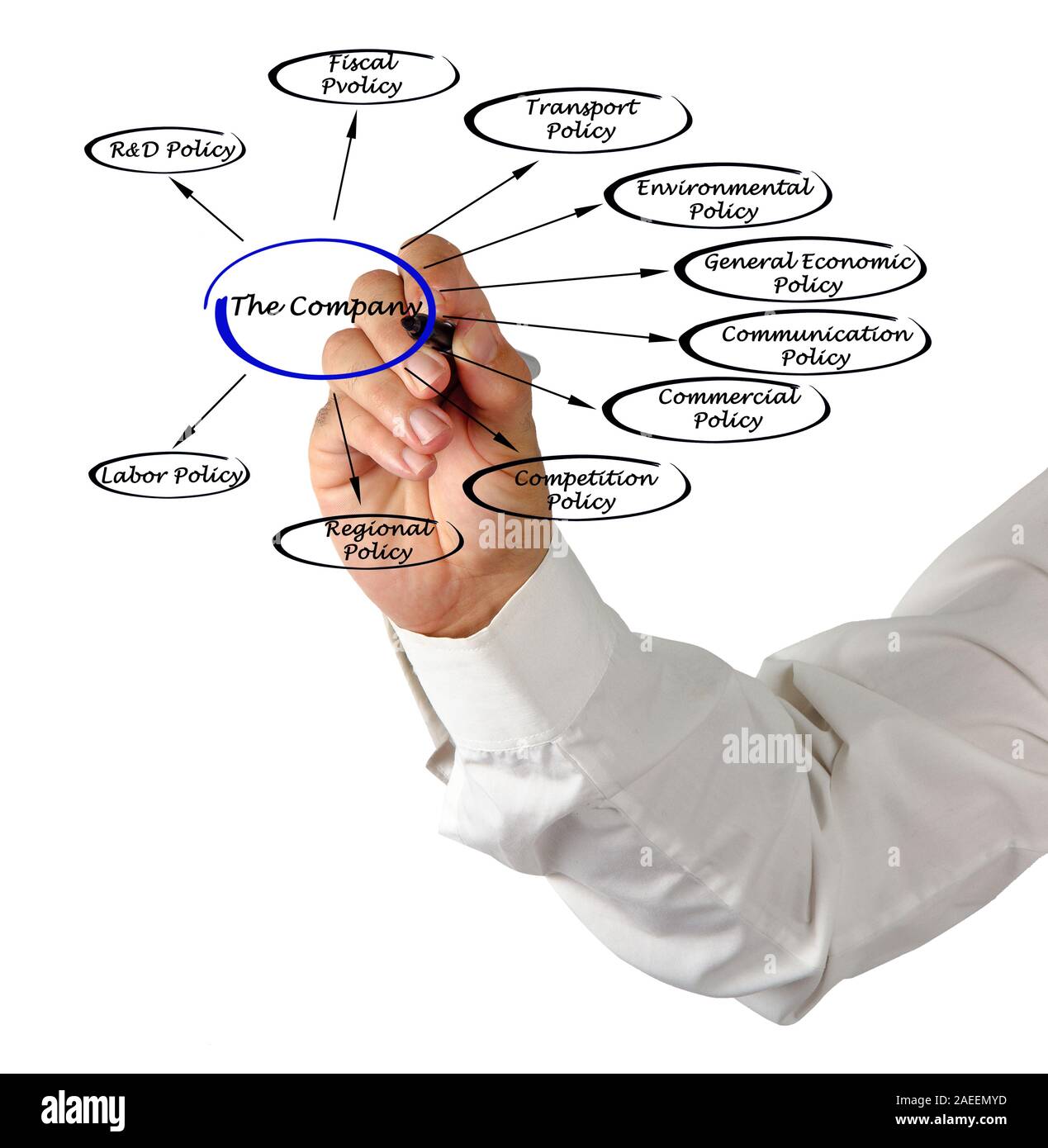 Politica aziendale Foto Stock