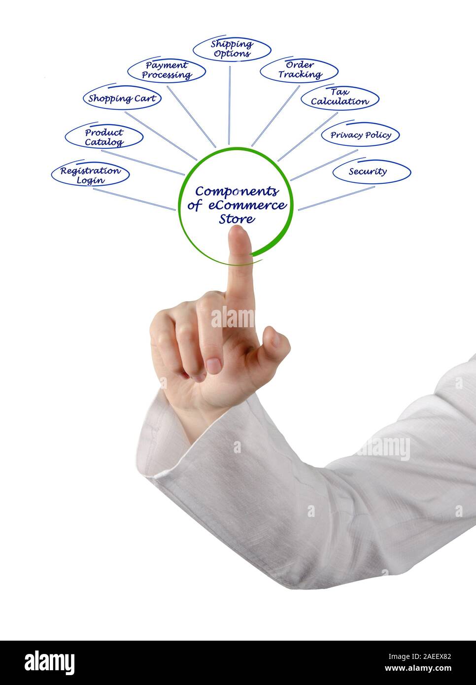 Componenti di eStore Foto Stock