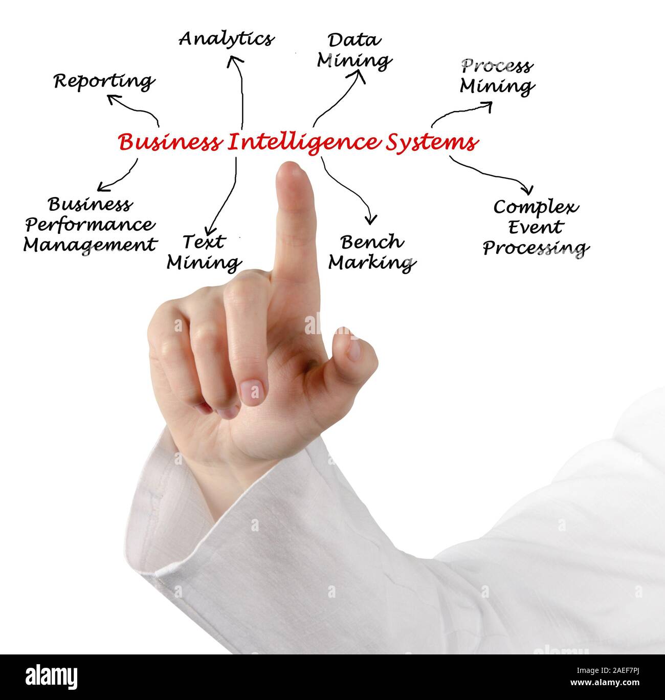 I sistemi di Business Intelligence Foto Stock