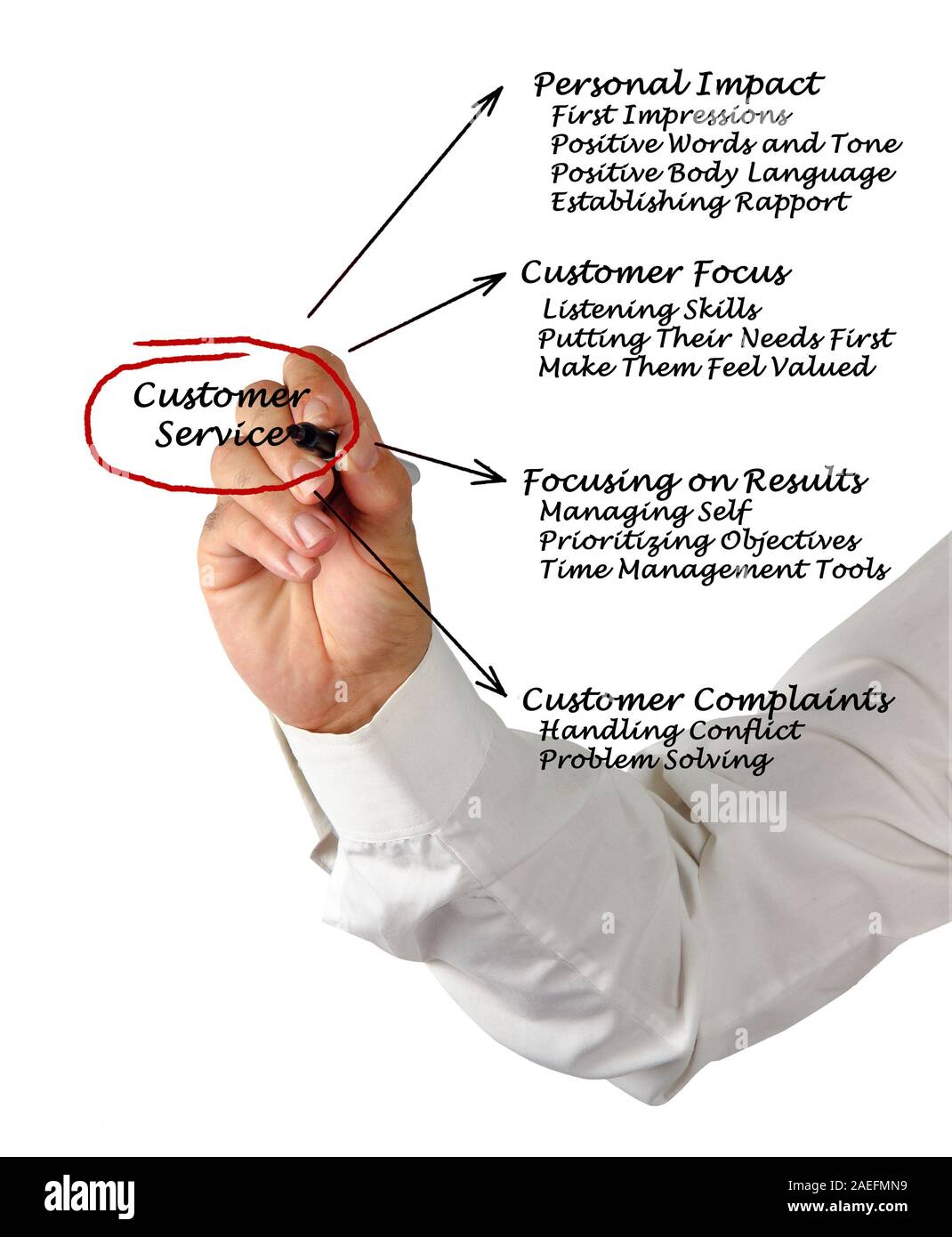 Assistenza clienti Foto Stock