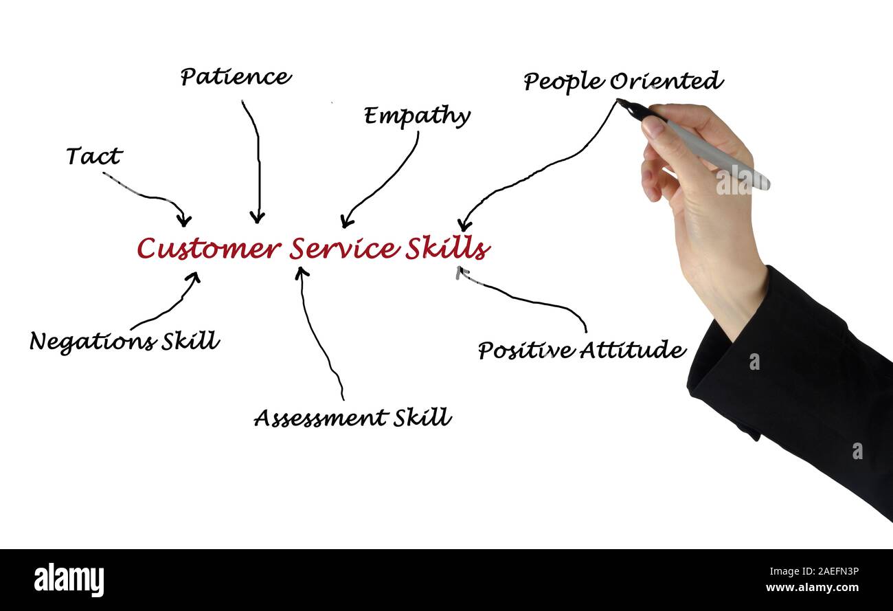 Le competenze del servizio clienti Foto Stock