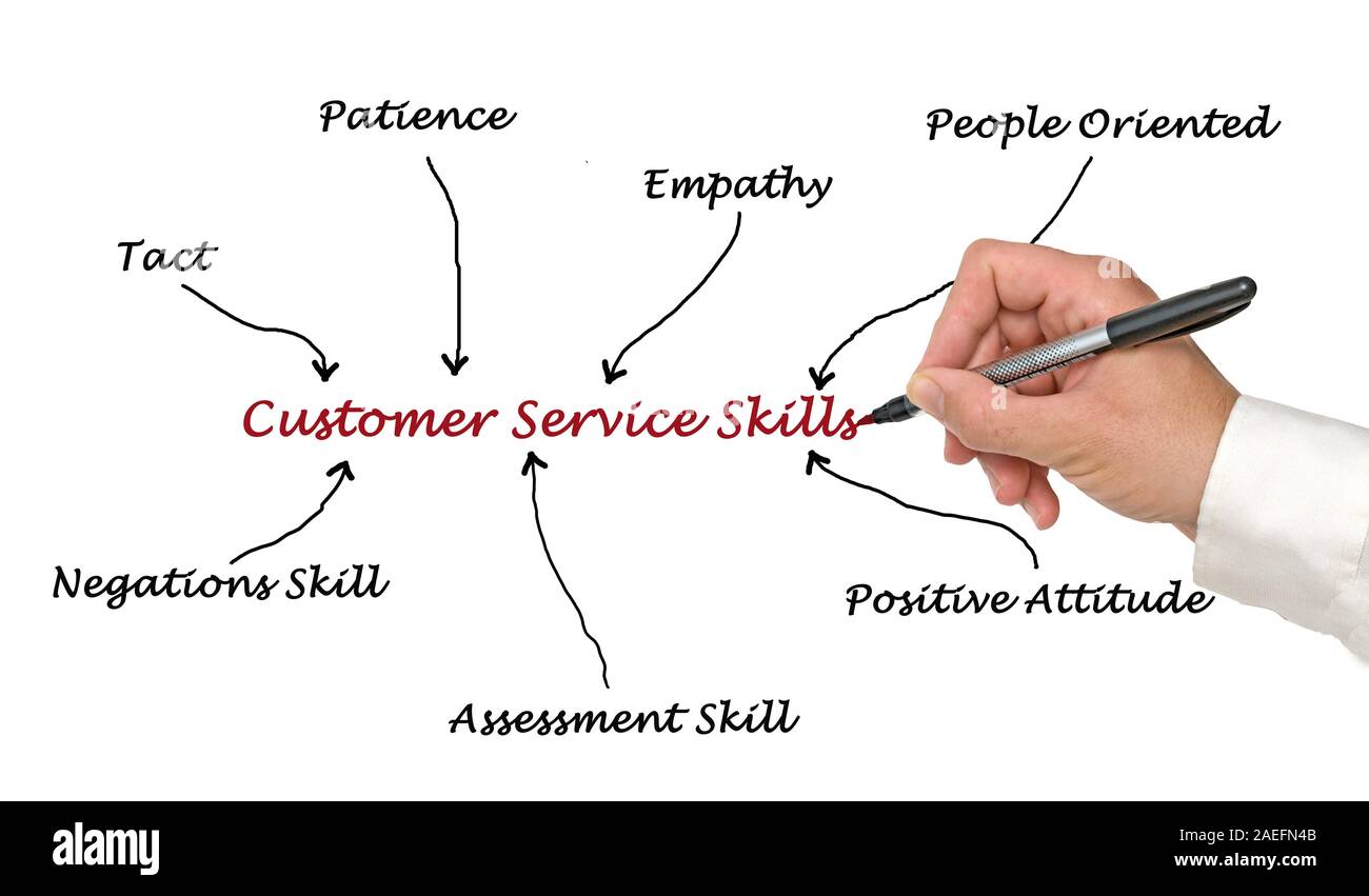 Le competenze del servizio clienti Foto Stock