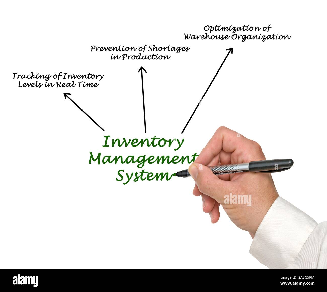 Sistema di Gestione inventario Foto Stock