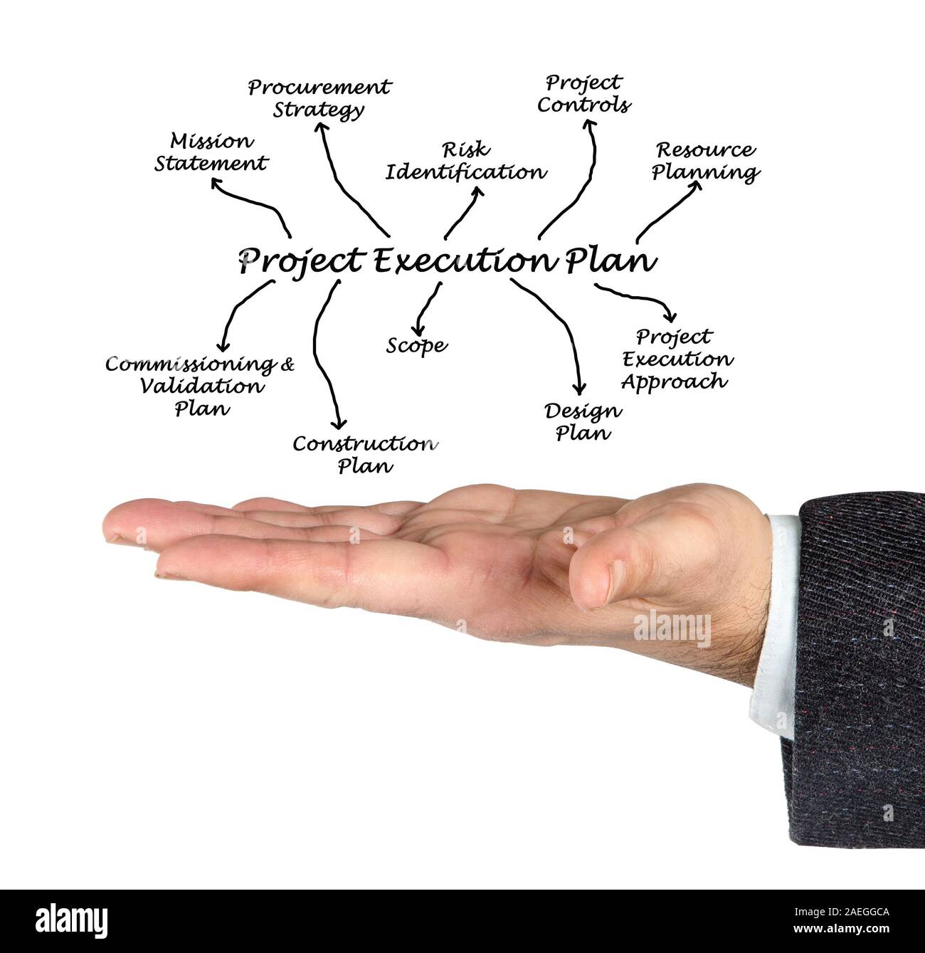 Progetto Piano di esecuzione Foto Stock