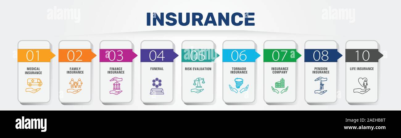 Assicurazione vettore Infographics design. Concetto Timeline includono assicurazione medica, assicurazione infortuni, assicurazione di viaggio icone. Può essere utilizzato per il report Illustrazione Vettoriale