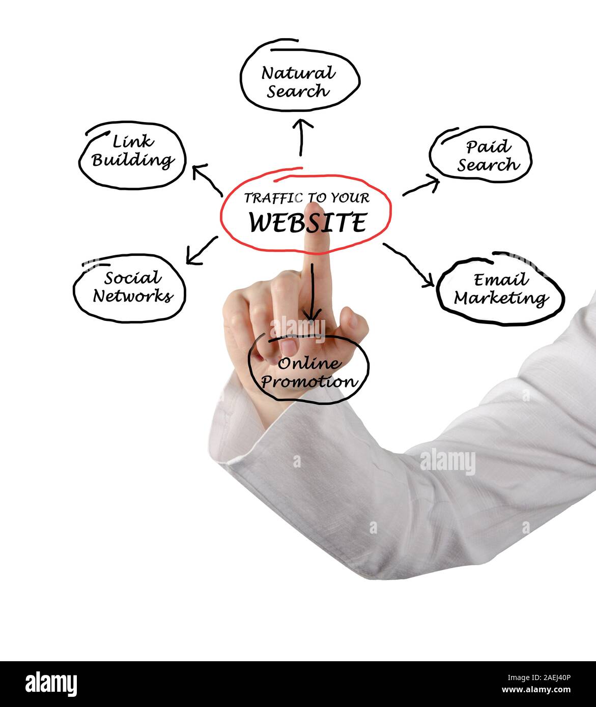 Il traffico verso il tuo sito web Foto Stock