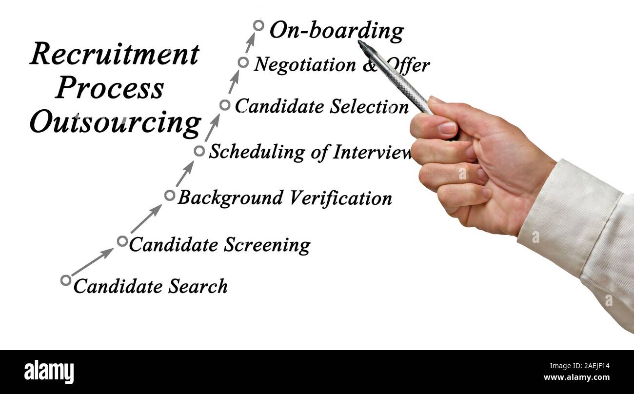 Recruitment Process Outsourcing Foto Stock