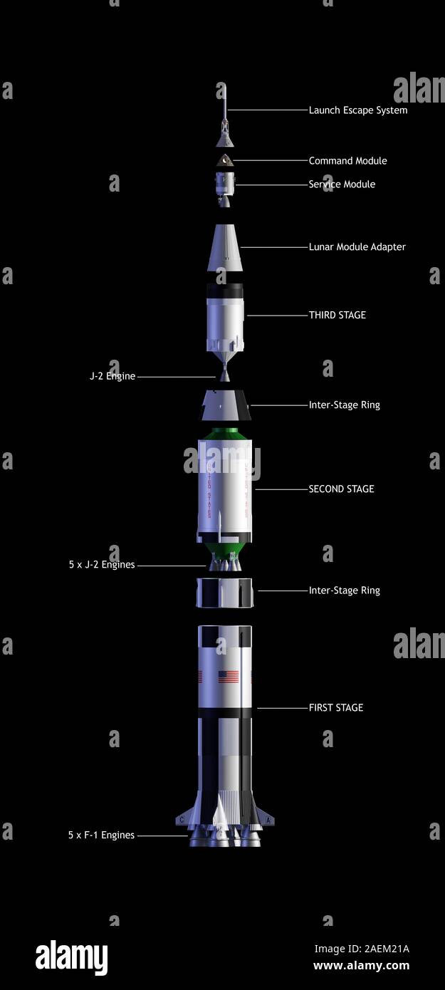 Saturn 5 rocket, vista esplosa Foto Stock