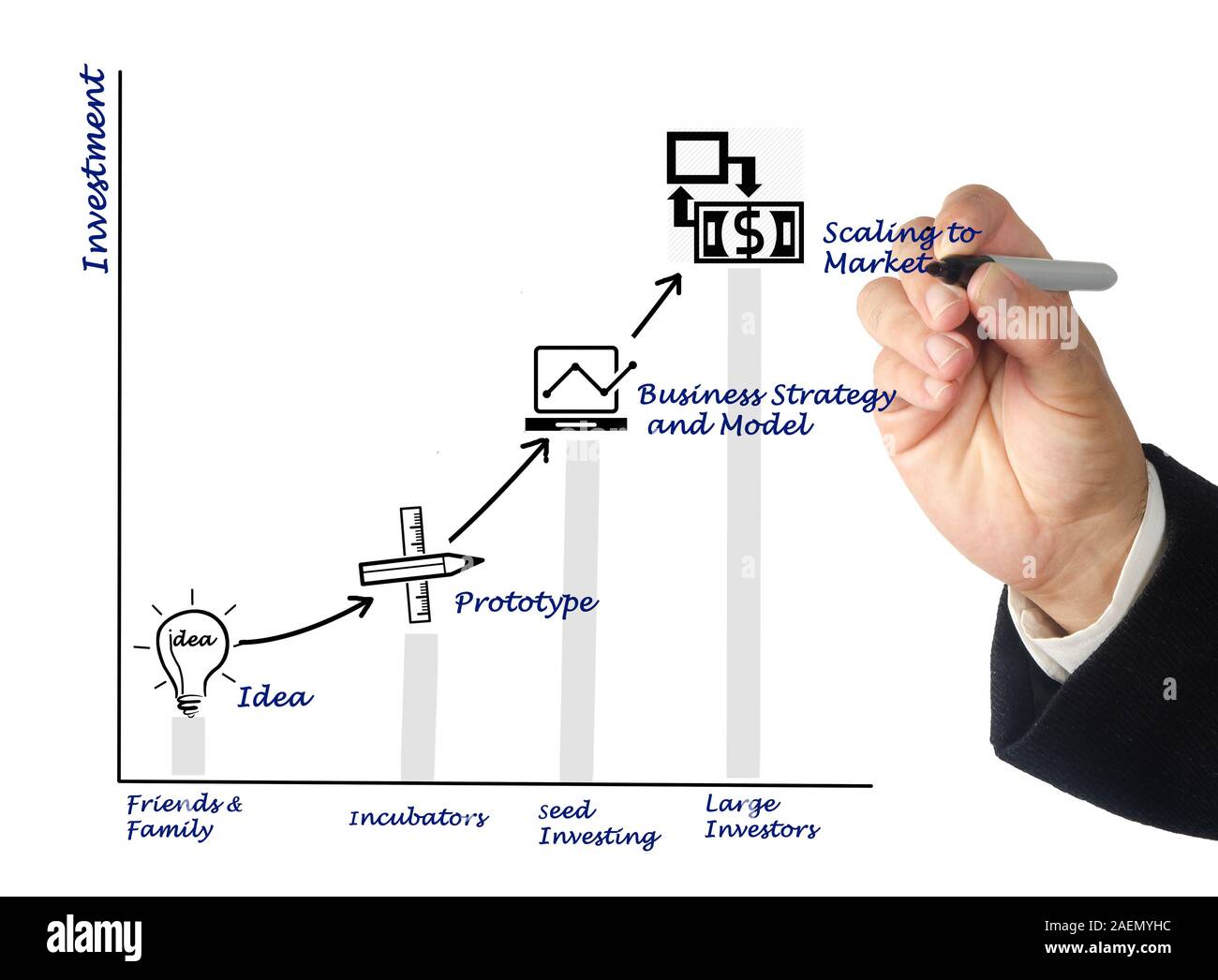 Gli investimenti a idea Foto Stock