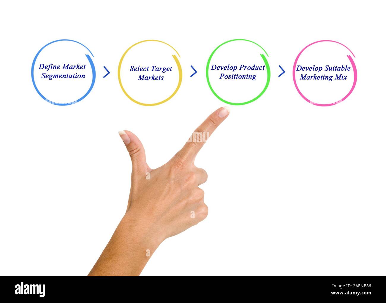 Marketing mix strategia Foto Stock