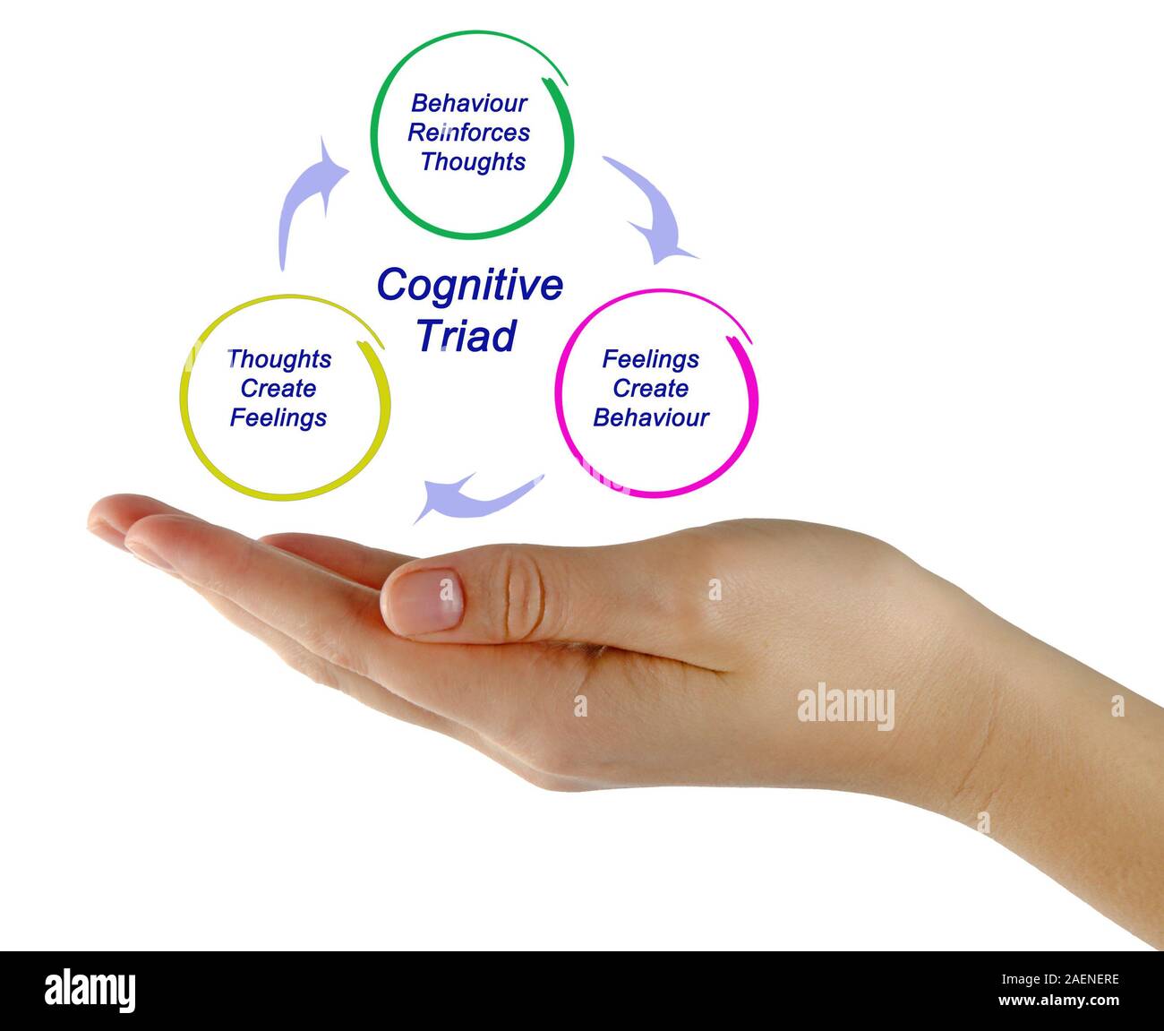 La triade immagini e fotografie stock ad alta risoluzione - Alamy