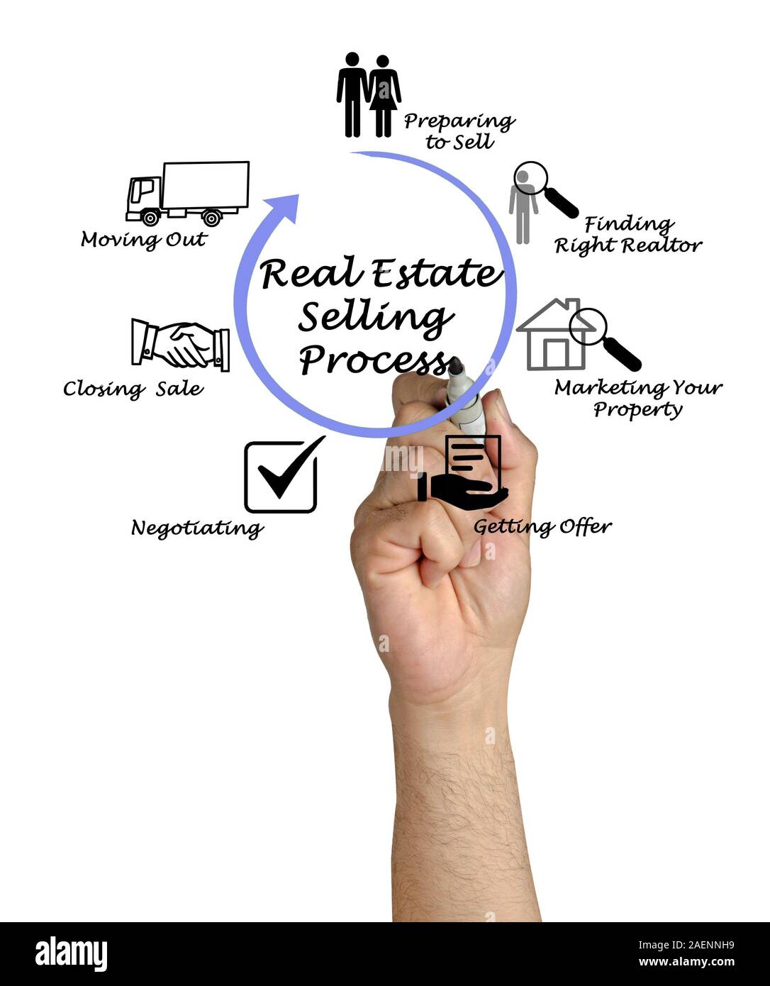 Real Estate nel processo di vendita Foto Stock