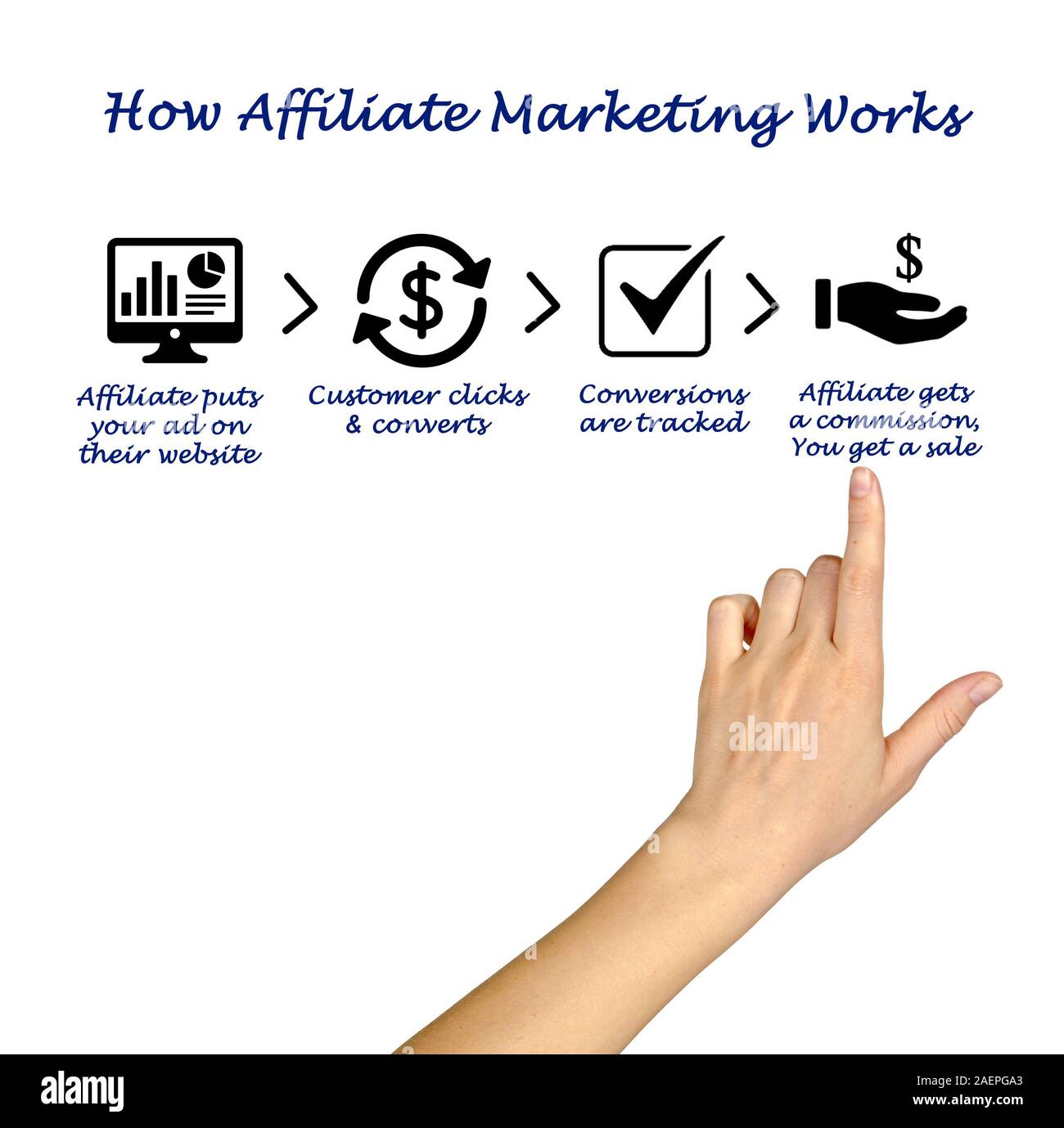 Come marketing di affiliazione lavoro Foto Stock