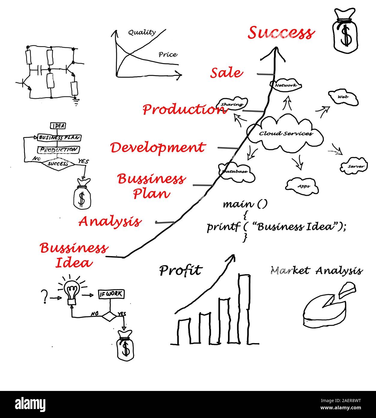 Diagramma che mostra lo sviluppo di business idea e business-simboli correlati Foto Stock