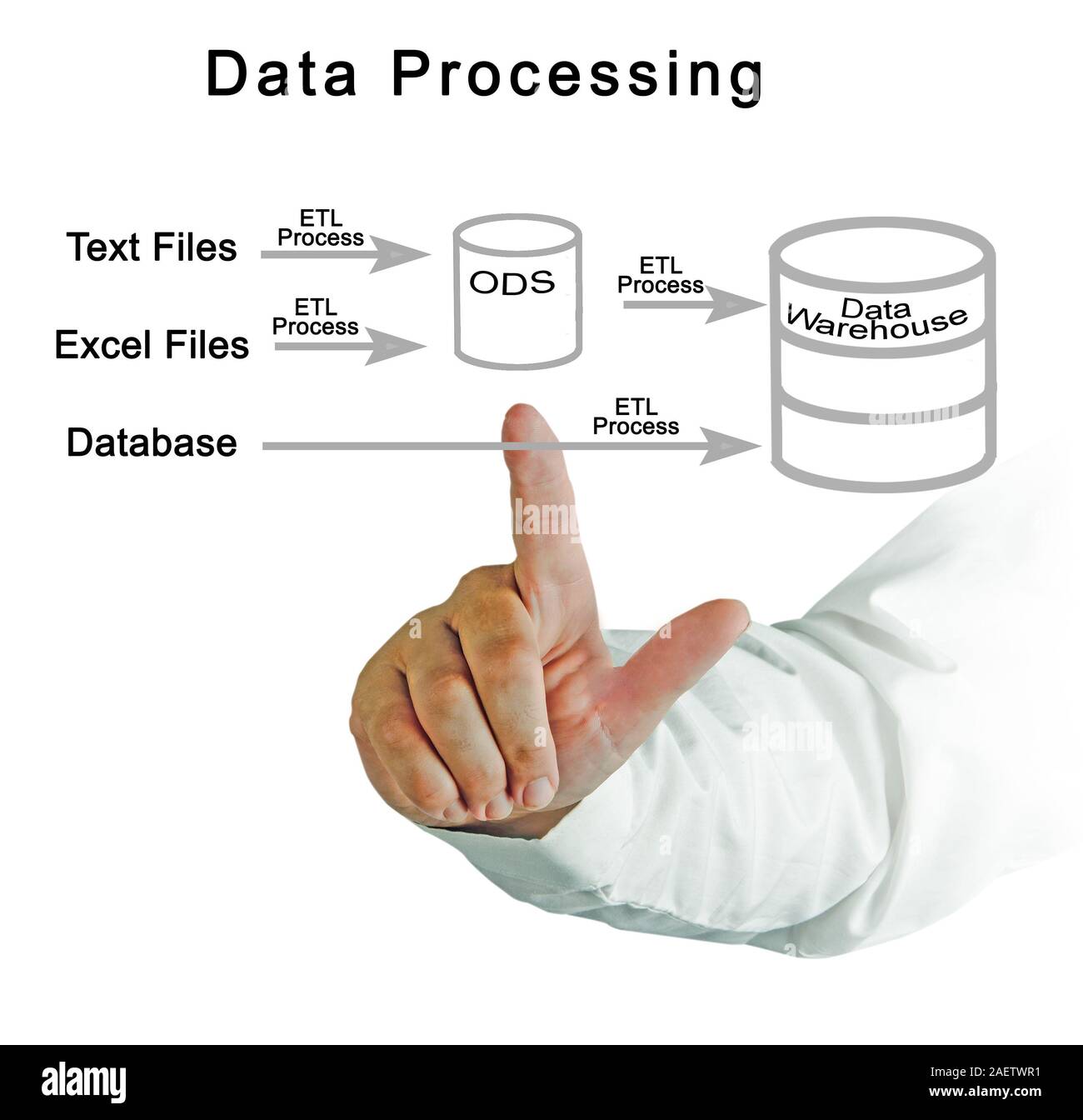 Elaborazione dei dati Foto Stock