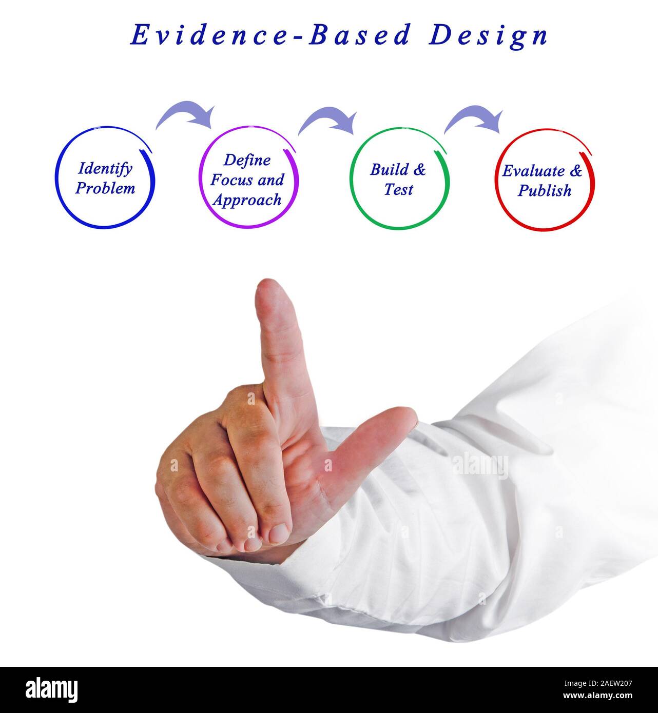 Schema di progettazione Evidence-Based Foto Stock