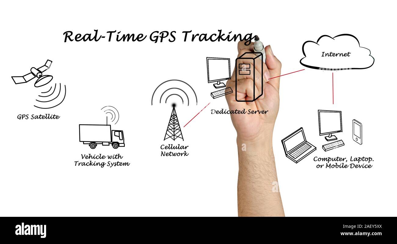 In tempo reale tracking GPS Foto Stock