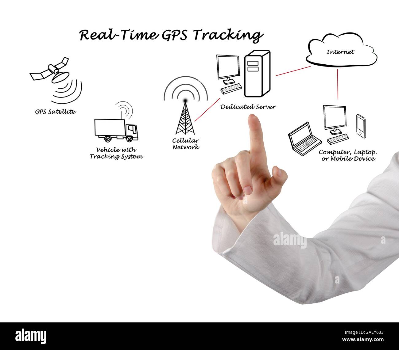 In tempo reale tracking GPS Foto Stock