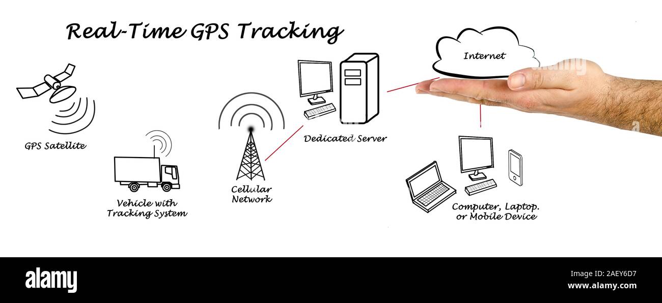 In tempo reale tracking GPS Foto Stock