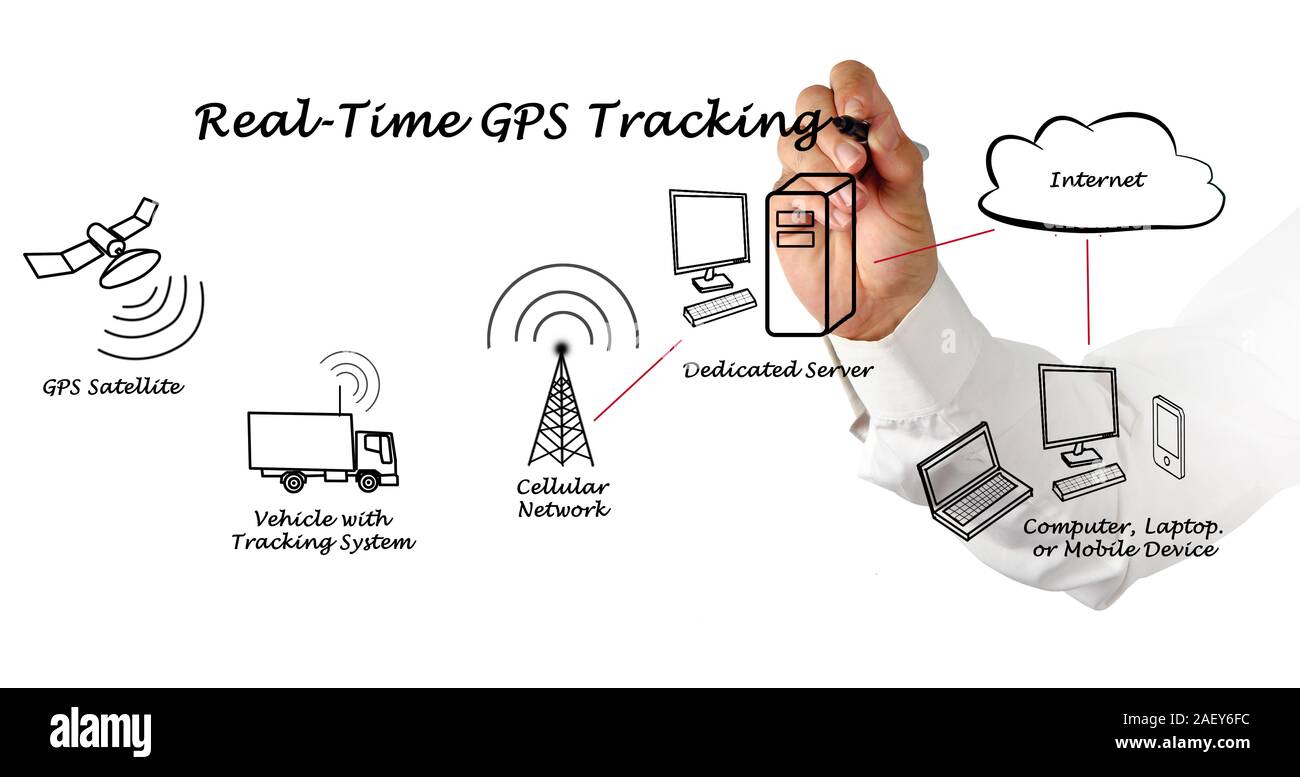 In tempo reale tracking GPS Foto Stock