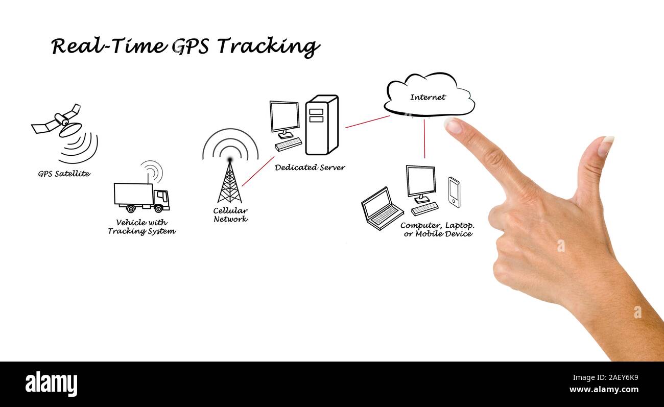 In tempo reale tracking GPS Foto Stock