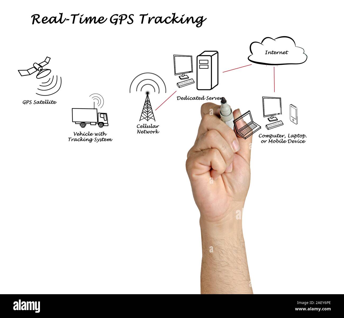 In tempo reale tracking GPS Foto Stock