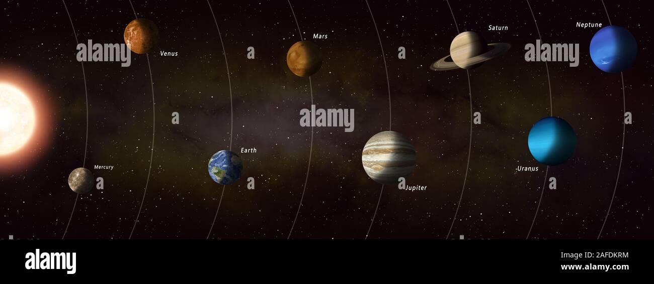 3d illustrazione. sistema solare su orbita. Sun con i pianeti Foto Stock