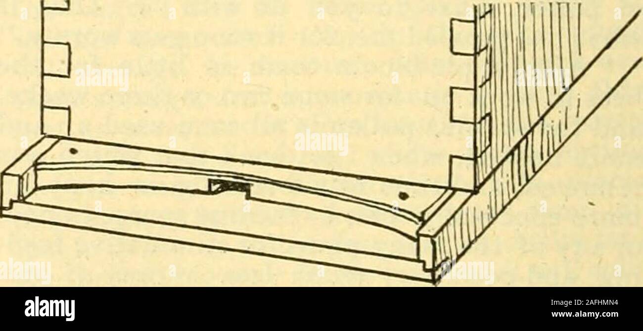 . Spighe nella cultura delle api. FIG. 1.. [Il contraente, quando messo su come mostrato in fig. 1, consente di ottenere la massima larghezza di ingresso.quando posizionato come mostrato in Fig. 2, il smallestopening è dato. Questo è qualcosa che chiunque può whittle fuori durante questi giorni d'inverno.-Ed.] partnership in apicoltura, in whichone delle parti è un debuttante eil altri un esperto apicoltore.Una mia amica e io siamo thinkingof andando a Colorado e a impegnarsi in thebee busmess, in partenariato. Egli ha avuto lit-tle o nessuna esperienza nella gestione di API. Ho havehad tredici anni di esperienza pratica withthem. Cosa ti thi Foto Stock