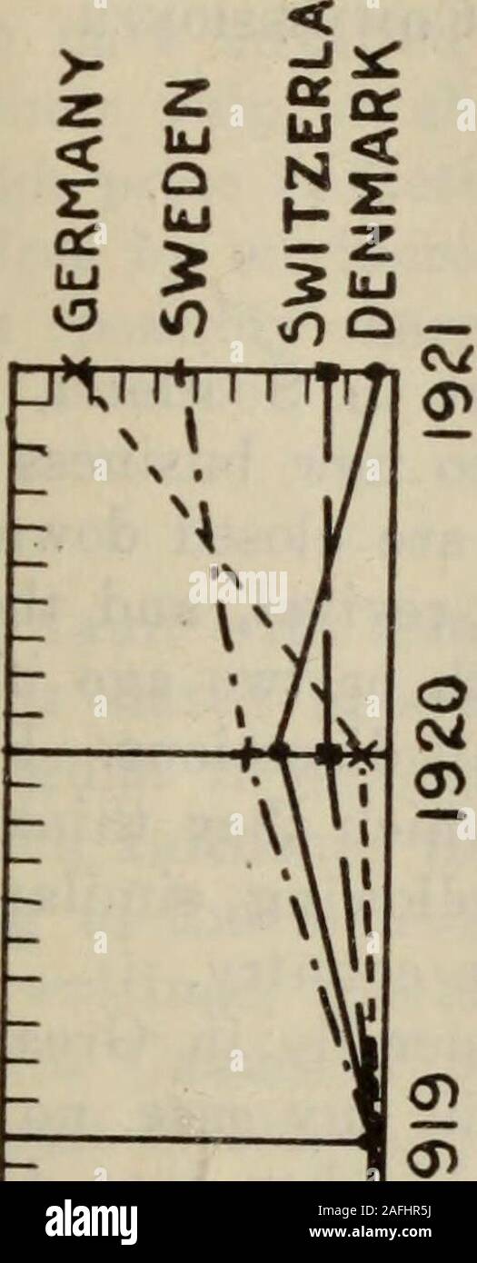 . Intelligenza commerciale ufficiale (CANADA) 1921 pt. 1. 1913 1914 1915 1916 1917 1918 1919 1920 n. 906- mi-Giugno 13, 1921 Bollettino settimanale 941 o CO CO. n i t i u -Z V3 y)iT)D 1111 J L 68Z99*8ZI SHvnoado SNomii 5" Sis &lt; 5 croc "n o CD Foto Stock