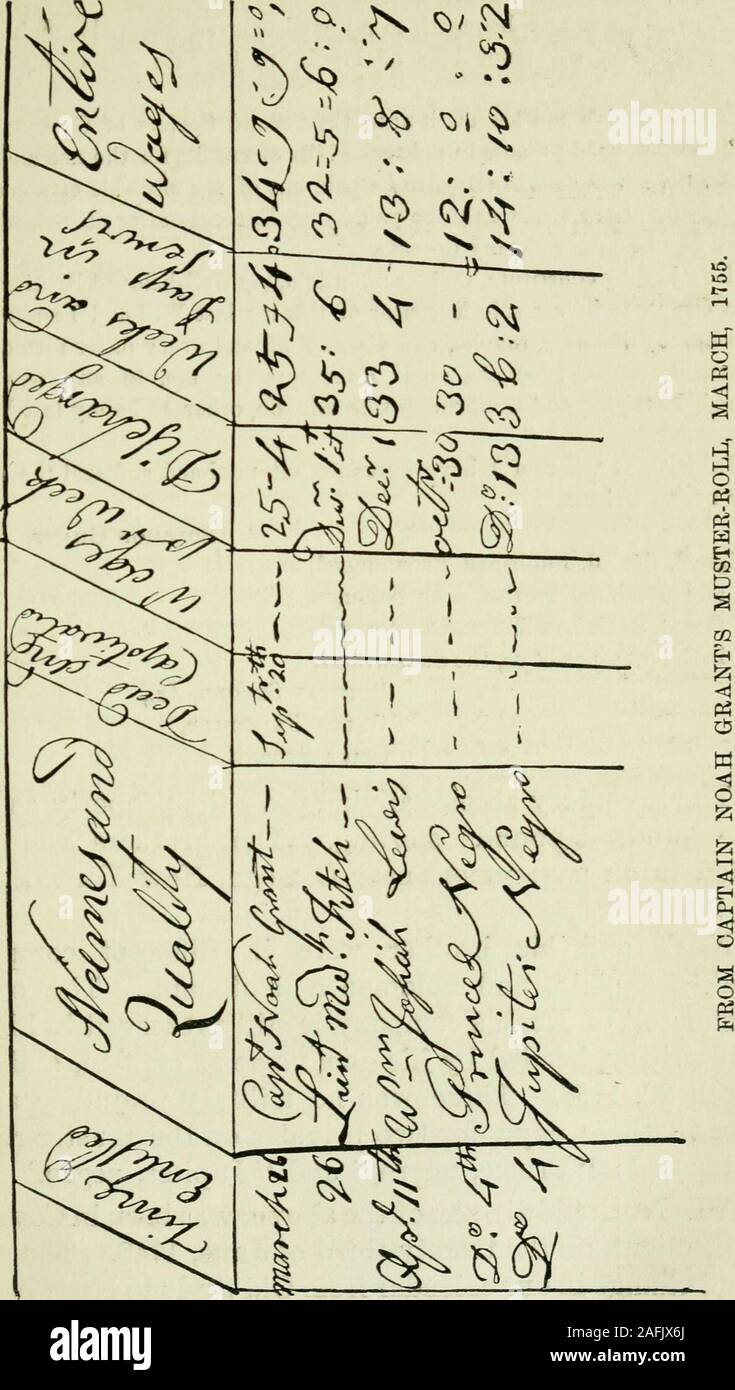 . Una storia personale di Ulisse S. Grant e schizzo di Schuyler Colfax. d estate al mio detto fratelli figlio più anziano quindi surviv-ing e alla sua dipartita per il prossimo maschio anziano erede, e così via per essere anestate comportano, nel modo suddetto, successivamente da una generazione all anotherto più tardi posteri. Elemento. Ho dare e tramandare ai miei ben amato Fratello, AdoniramGrant, dopo i miei debiti e le spese funebri sono pagati e anche lui payingwhat mi sarà in seguito tramandare, tutta la mia station wagon mobile, Voce. Ho dare e tramandare ai miei ben amata sorella, Martha Price,un centinaio di chili in vecchio teno Foto Stock