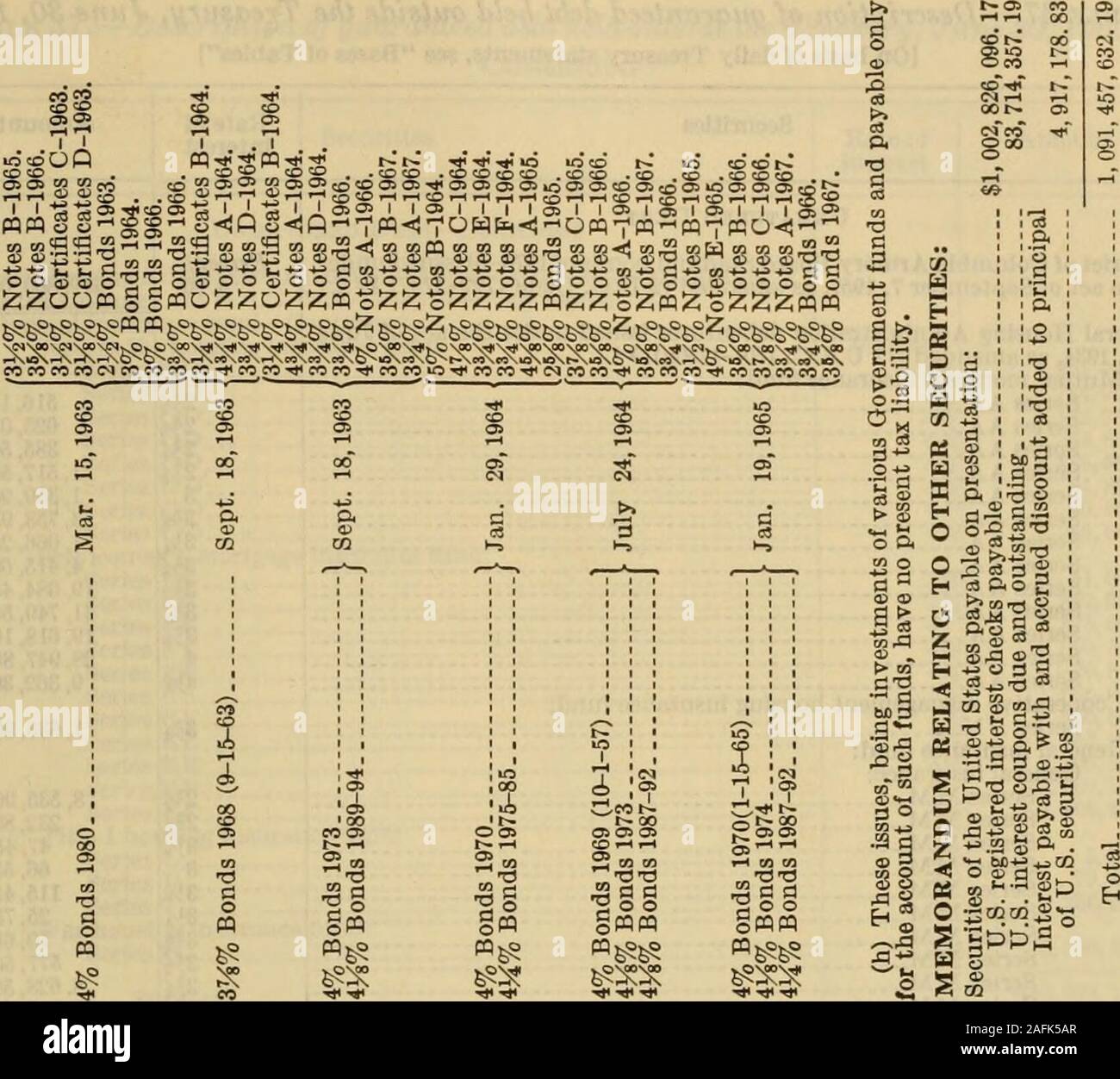 Relazione Annuale Del Segretario Del Tesoro Sullo Stato Delle Finanze Per L Anno 3 Ftin 2 2 X3 3 Om 3 3 O 0 0 3 S 3 3 gco I