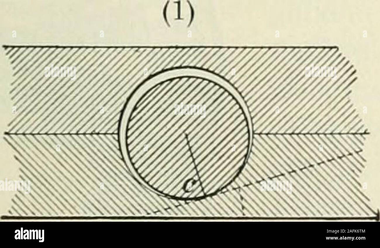 . Fisica pratico. 158. Il rapporto di F A F isthe coefficiente di attrito solo sulla natura del contatto surfacesin, e non a tutti sulla Fiarea o sulla velocità del F ... moto. Il rapporto -: è chiamato il coefficiente di attrito forF dato materiali. Quindi (fig. 158), se F è 300 g. e Fis 800 g. Il coefficiente di attrito è |-^ = .375. Il coeffi ciente di di ferro sul ferro è di circa .2; di quercia in rovere, circa .4. 174. L'attrito volvente. Il chief canse di attrito di scorrimento è l'inter-bloccaggio di minuto di proiezioni. Quando un solido rotondo rotoli su un smoothsurface, la resis di attrito Foto Stock