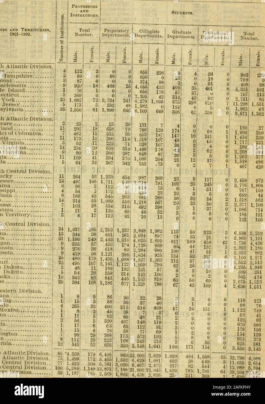 . Il World Almanac e enciclopedia. 4,029,149 1.950,530 2,324,986 1,884,142 2,206,038 7,524,439 65.000 ]ei,090 888,903 526,136 600,000 21454 574,444 409,061129,000 25it,600 437,500 23,345,547 154,539,288 $79,129,996 9,16.5,361 8,661,.561 41,674,865 25,667,003 164,298,786 Benefac-zioni. $114,495 50,246 52,500 1,308,683 395,307 696,355 79,447 2,023,628 1,665,654 40.500 57,037163.000 15,250198,226 25,717161,602 70,878 137,77776,86215,00055,00036,650 162,12056,700 II,900 354,460 1,237.276 3,2.38,098 90.332 83,491 411,628 720,604 404,177 14.500 39.000 88,369 105,429 250 43,717 200 594 150 71,500 Foto Stock