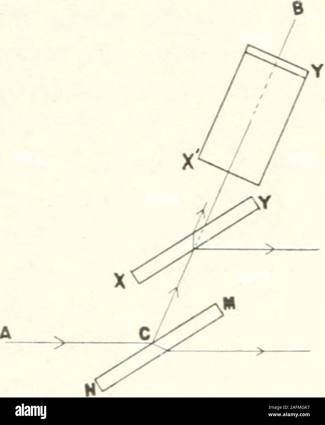 Non Polarizzata Immagini E Fotos Stock Alamy