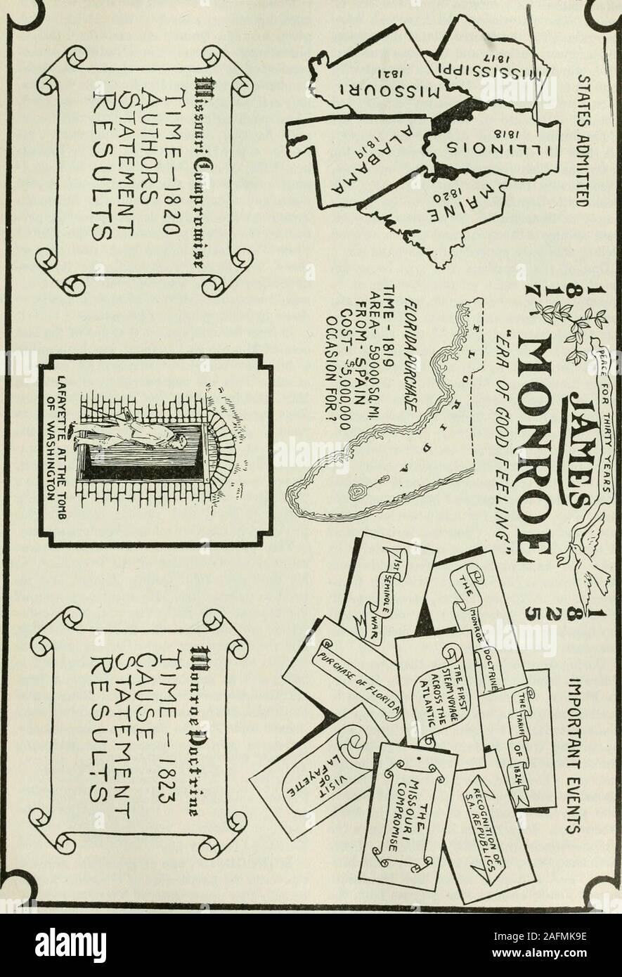 . L'educatore americano; completamente ristrutturato e riscritto dal testo originale della nuova pratica libreria di riferimento, con nuovi piani e materiale aggiuntivo. riff di 1824IV. iNTERNAii esteri (1) a ovest di espansione (2) Visita di Lafayette (3) crisi del 1818 e la depressione (4) Northwest commercio di pellicce (5) Elezione del 1824 (a) candidati (b) Fine del caucus sistema di nomine(e) elezione da parte della casa Domande su Monroe dare un breve resoconto di Monroes careerbefore divenne Presidente. Quali condizioni generali sono state responsa-ble per l'era di buona sensazione? Nome i cinque membri ammessi alla ilraccordo dur Foto Stock