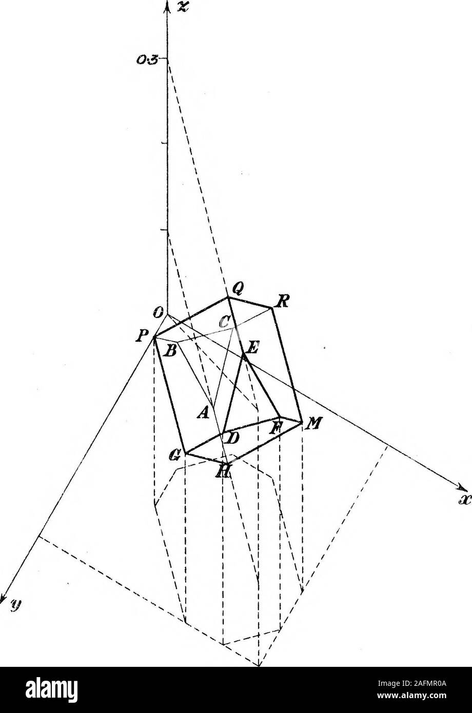 . Sulla Teoria della consistenza di Class-Frequencies logica e la sua rappresentazione geometrica. d caso e quella attuale.i piani che rappresentano le condizioni di congruenza inferiore sono X z- Ol y = 01 z r- 0! X  0-3 mi/ =r"^0%3 z rrr 0-3, ma j come nel caso (1), queste non effettivamente venire in considerazione, solo passando attraverso thexlges AC, BP, GD e FM dell'ottaedro delimitata da piani e un? + 2/ + ^ = 04 (a) ^ ^ , .y   0  X y ^ ^ 2- = - x + y + ^ = 0*3 (^, y, S) X -^ y =: z = r. 08 * (e) X ^ y •^- z =:: X - y -x- ^ = - x + y + 0 = OL (£, rj, 6), la superficie è rappresentata in fig. 12 qui di seguito. Foto Stock