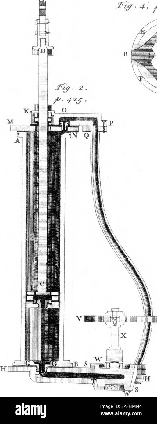 . Una lettera dal sig. J. Smeaton al Sig. John Ellicott, F. R. S. riguardanti alcuni dei miglioramenti apportati da lui stesso nel Air-Pump. sty.*: j. Fig. 4. Jo. 4-2-7 • Foto Stock