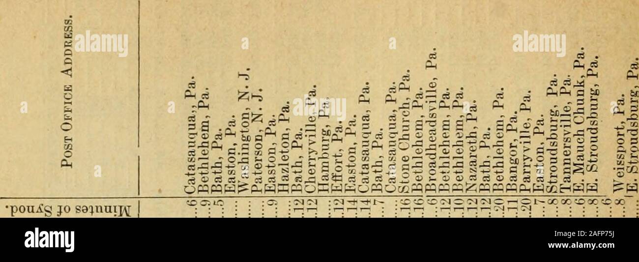 . Atti e i procedimenti, 1863-1932. tC; ^^ t^CMCOr-ICO rciâcmtâ c^ CO T-1 :rH 1âI (M -rf O IâC^ 1âI r-rM i-H T 1â 1â J:^ lO a ^H (M1^ rf C: CM tjO 1â 1ââCO -C^l Ol CO Xi iââ¢ OO CO CO C-l TâI I^ :j; zo m---^^ l a &LT;Maca:;^?râMcr. CD OO-Tj^ooo (M-. 1-: â ^r-rfC^IXCD C^ lOtOGOCO O T CO 1â11-CO C; 1 - 3: tâ a CO CO CM CM-tCO-CO ^^ ^^^. -.Â ¢..^- .^,.. :0 MCOG^JCOtM CO &LT;TX)C0cm^0lOC&lt;llO iOaico:;^^H ,â( 020^^^ CO 3-. -N- co -:Â". ..  . J-COT-.t-(CO ?IOUO CO CQCOCOâiCl f- w O oc 00 CM CO CO CM CO CO CM CO Iâ- ? CM CO CM O C -.CO CO CM 1â11â- C^ CO CO CO CM COTf CM C^ iâi CM CM,âI,â(^ Foto Stock