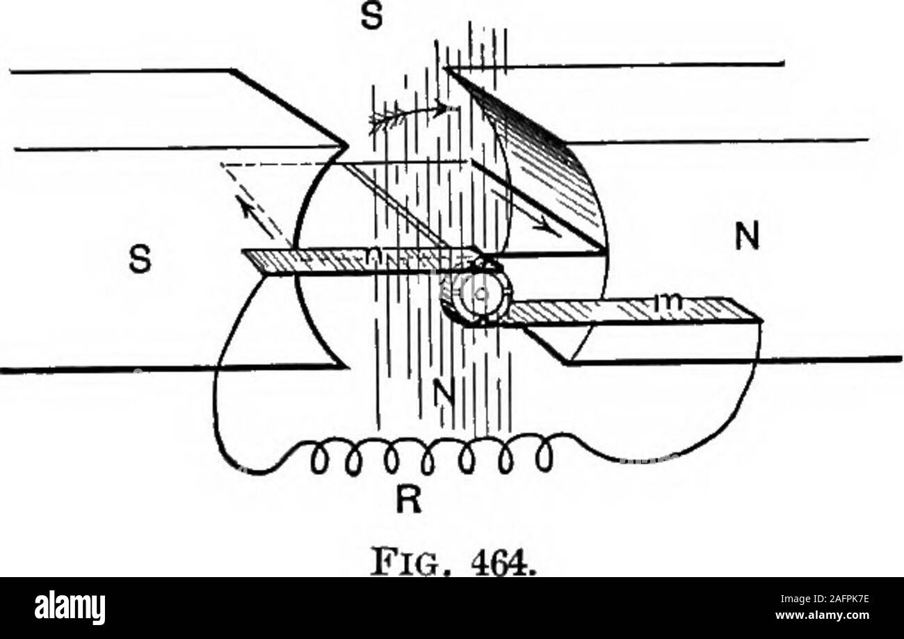 . I principi della fisica. r automobili nello stesso circuito.sarebbe possibile per una vettura di un sistema elettrico, inrunning su per una collina ripida, per avere il suo energyabsorbed meccanica dal suo motore che agisce come una dinamo (e quindi servingas un freno per ritardare il suo movimento), e quindi per disegnare un altro carof lo stesso sistema fino alla cima di una collina miglia lontano. 534. L'azione della dinamo-motore. - Questo può essere sotto-stava facendo riferimento alla Fig. 464, e immaginando una generatorto sostituire la resistenza esterna R. supponiamo che il currentfrom generatore entersat le spazzole e flowsin il loop nella direc tion delle frecce ; Foto Stock