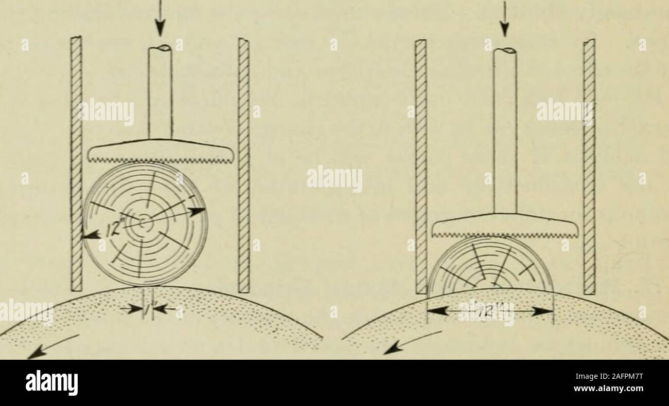 . La fabbricazione di pasta per carta e carta : un libro di testo di moderno impianto di pasta di legno e carta pratica. chanical variabili che influenzano la grinderoperation. Il- - SSsflRi = •"°°00793:W.V(M.R) 58 Fabbricazione di pasta meccanica §3 H.P. = la potenza totale erogata al macinino.7T = 3,1416 d = diametro della pietra in pollici.N = numero di giri effettuati dalla pietra.pTU = forza di contrasto della rotazione della pietra, in libbre,jr = spinta totale, in libbre, del piede di appoggio contro la superficie thestones, meno piccole perdite per attrito e lateralpressure.n = coefficiente di attrito tra il legno e il stonessurface per la stampa Foto Stock