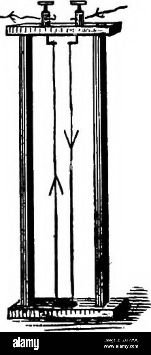 . I principi della fisica. uit. Le due porzioni del viaggio corrente nella stessa direzione e paralleli gli uni con gli altri e i due fili in corrispondenza delle estremità inferiori si spostano verso vicenda, mostrando un'attrazione. Esperimento S. - consente di effettuare i collegamenti (Fig. 431) in modo che il currentwill andare giù un filo e l'altro. Essi respingono l'altro. 542 etere DYNAMICS. Esperimento 3. - Invia una corrente attraverso il filo a spirale representedin Fig. 432. Qui la corrente scorre quasi parallelo a se stesso e theattraction fa sì che la bobina per contratto e per essere sollevato fuori della coppa ofmercury qui di seguito. Ma l'insta Foto Stock