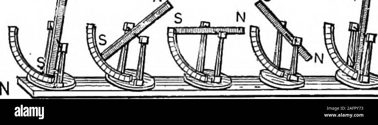 . I principi della fisica. In primo luogo stabilito nel steelneedle, in modo che se è posta in una posizione orizzontale (o qualsiasi altra) itwill posizione di riposo in quella posizione. Quindi è fortemente magnetizzati. Dopo-ward prenderà posizione orizzontale solo al magneticequator della terra. Esperimento 1. - Posizionare una immersione-ago su il polo + di un barmagnet (Fig. 414). L'ago prende una posizione verticale con il suo - poledown. Far scorrere il piedistallo di supporto lungo la barra; - pole gradualmente aumenta fino a quando il piedistallo reachesN,j fj s igS il centro della barra, dove l'ago becomeshorizontal. Continuare mov-ing th Foto Stock